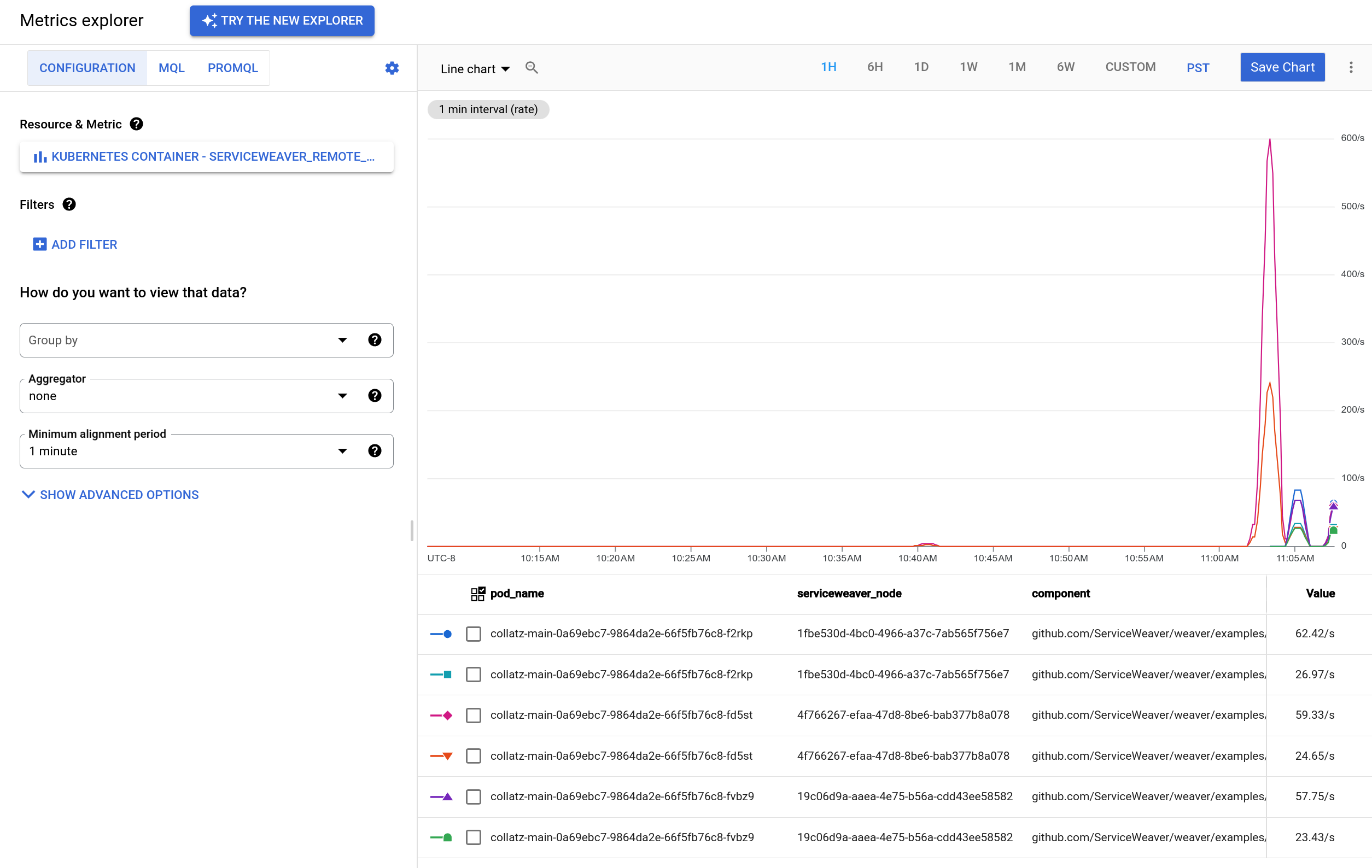 A screenshot of a metric graph in Metrics Explorer
